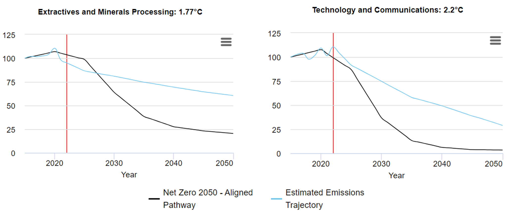 scenario pool loss projections in the DeltaTerra Klima® climate-driven correction scenarios compared with tranche credit enhancement for a recent Fannie Mae deal