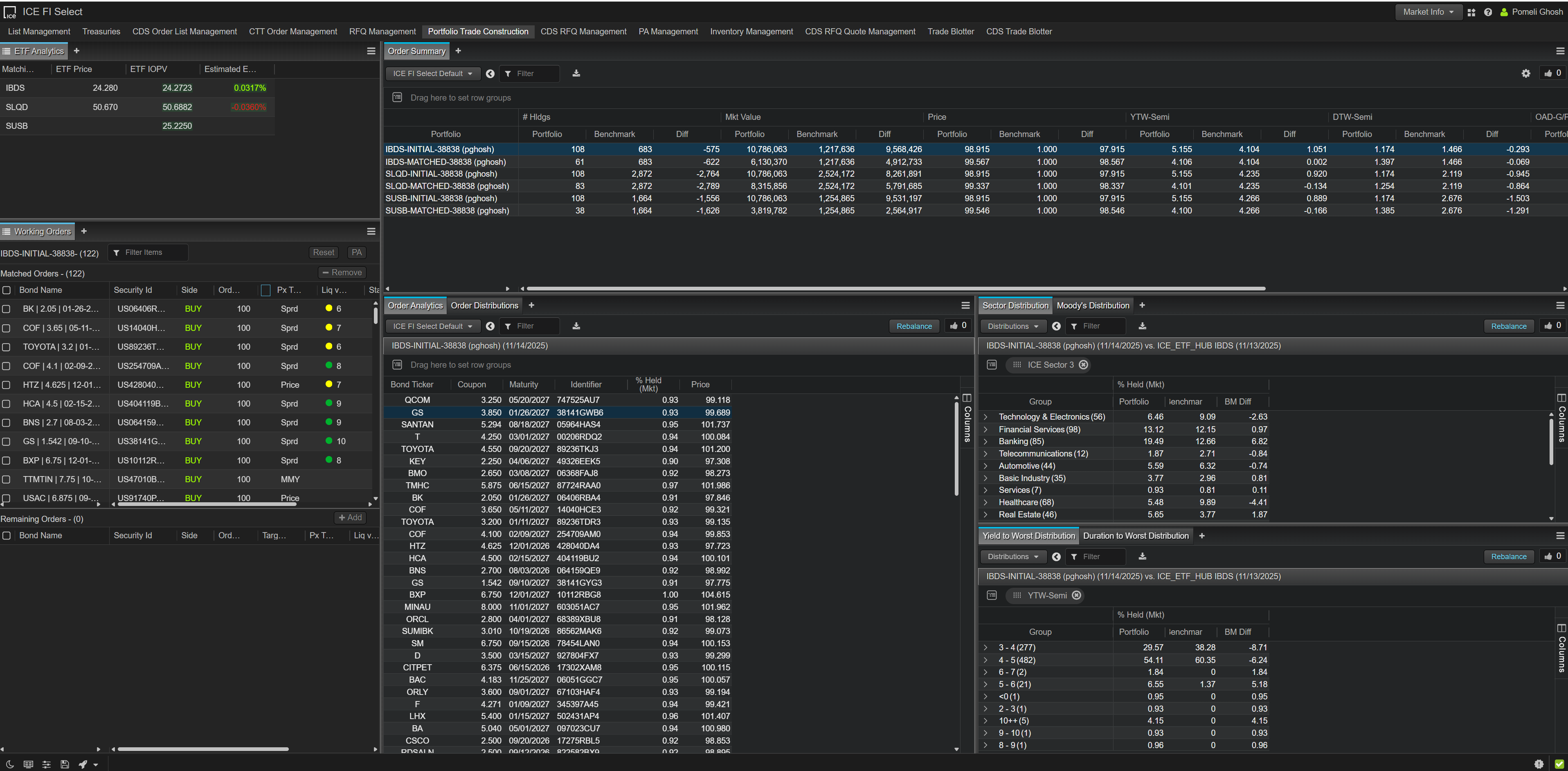 Screenshot of ICE FI Select dashboard, a centralized access point to fixed income and credit derivative liquidity across ICE Bonds platforms, integrated with leading order management systems for automated trade workflows.